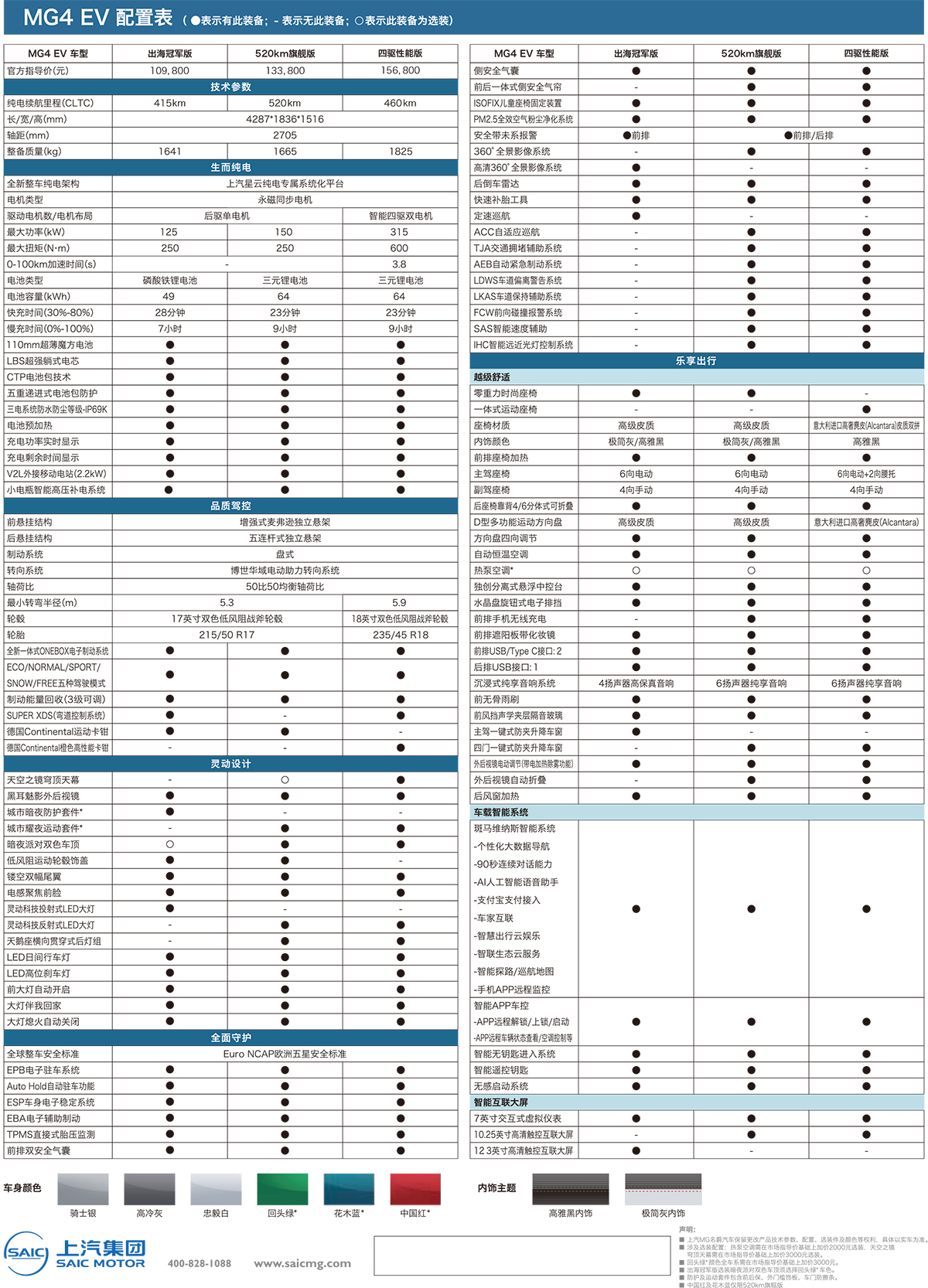 MG4-EV配置表.jpg