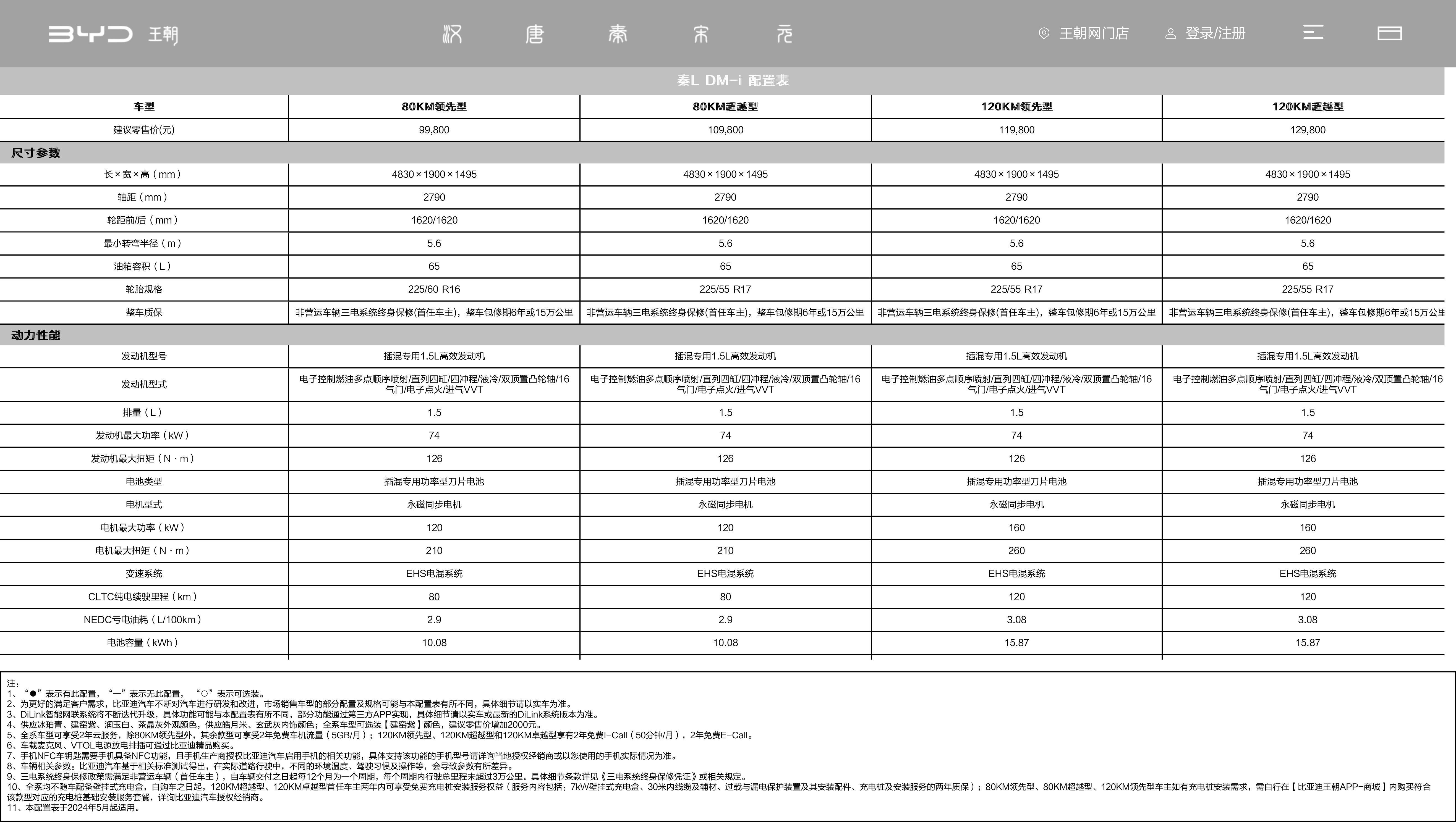 比亚迪汽车官方网站-比亚迪汽车-─-新能源汽车领导者.jpg